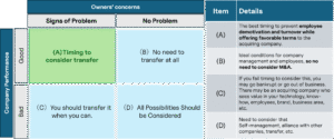 The M&A Decision Matrix